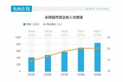 腾讯控股永辉超市（腾讯购买永辉超市5%股权）-图3