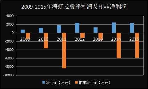 海虹控股下属公司（海虹控股待遇）-图3