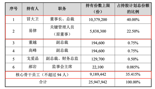 员工持股计划期限（员工持股计划期限怎么算）-图2