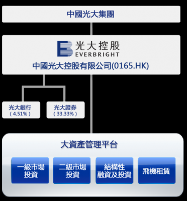 光大控股价值（光大控股股东）