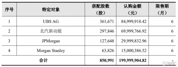 ubsag持股风格（ubsag持股什么风格）-图1