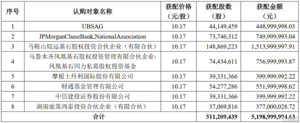 ubsag持股风格（ubsag持股什么风格）-图3