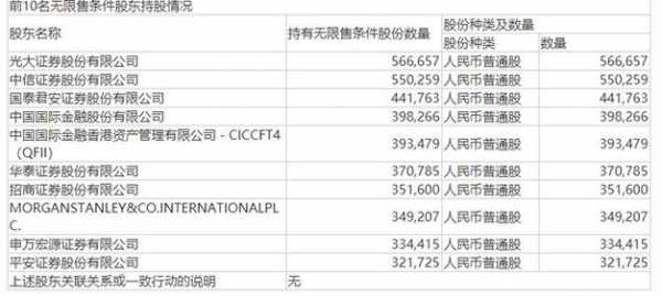 证金持股的次新股（投资次新股）-图1