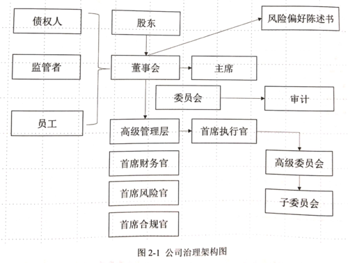 控股股东和公司治理（控股股东和公司治理的区别）-图3