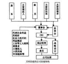 控股股东和公司治理（控股股东和公司治理的区别）