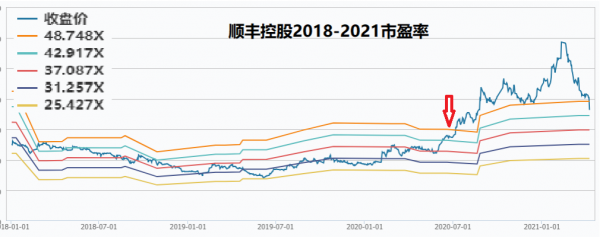 顺丰控股东方财富（顺丰控股东方财富网）-图1