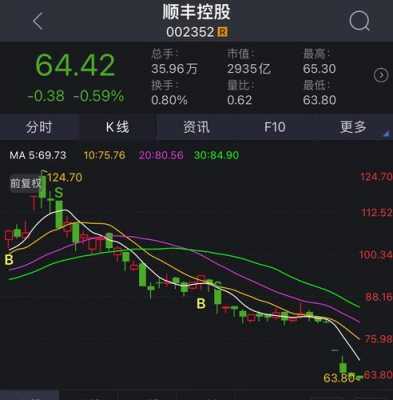 顺丰控股东方财富（顺丰控股东方财富网）-图3