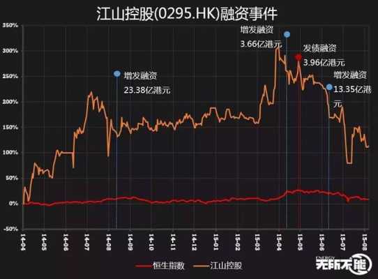 江山控股前景（江山控股获利4亿多元）-图3