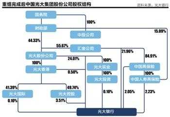 光大控股股权比例（光大控股股权结构）-图2