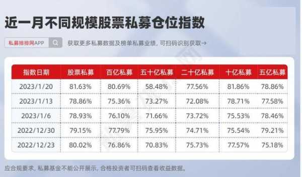 私募2022持股（私募最新持有的股票）