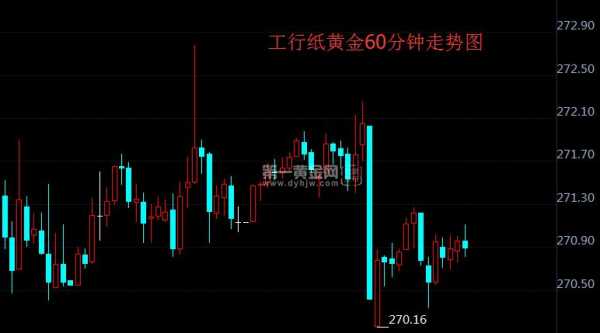 工行纸黄金怎么做空（工行纸黄金实时行情走势图）-图2