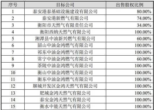 煤改气金鸿控股（金鸿燃气公司电话号码）-图2