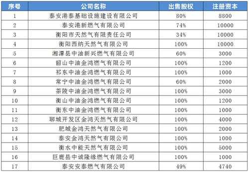 煤改气金鸿控股（金鸿燃气公司电话号码）