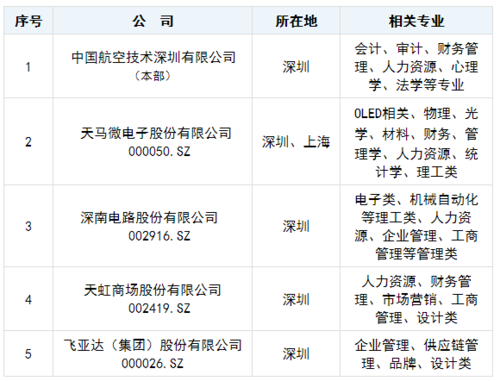 航星控股的简单介绍-图2