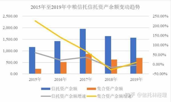 中粮信托谁持股（中粮信托是上市公司吗）-图2