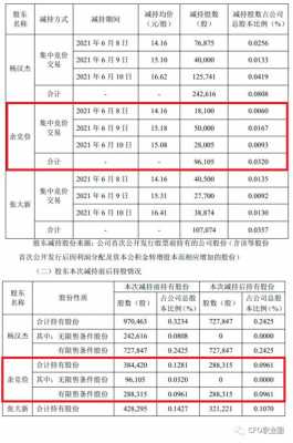 公司减持股票用于公司财务（公司减持股票用于公司财务处理吗）