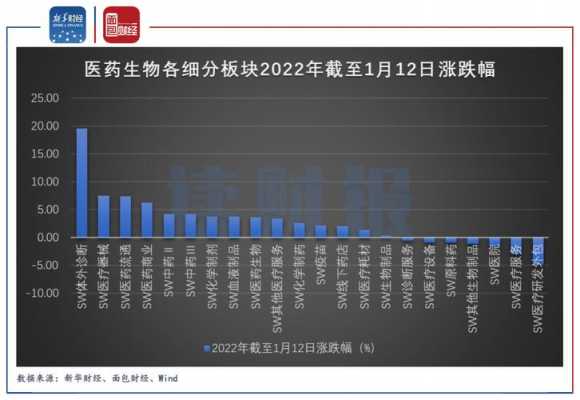 医药生物基金持股比例（生物医药板块的基金）-图2