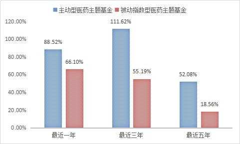 医药生物基金持股比例（生物医药板块的基金）-图3