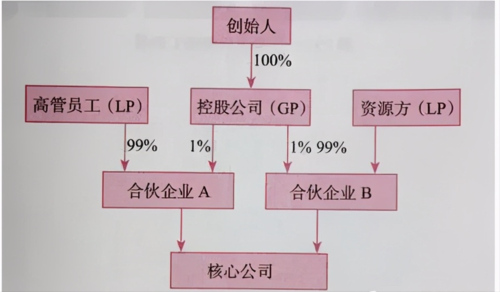 高管持股与员工持股区别（高管持股与员工持股区别是什么）