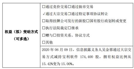 持股多少不能随意交易的简单介绍