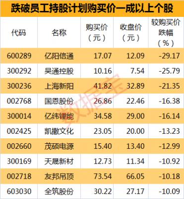 员工持股计划股票走势（员工持股计划的股票价格）