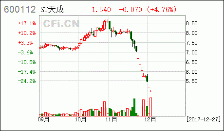 天成控股股东（天成控股股东名单）