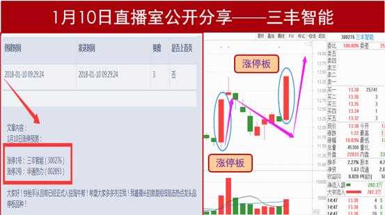 福建三锋控股股票行情（福建三锋控股股票行情分析）-图3