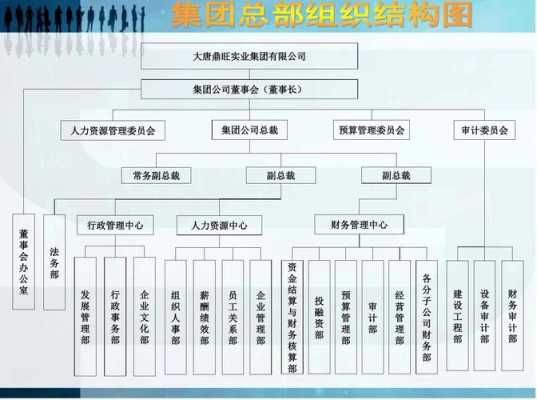 控股集团架构（控股集团公司）-图2