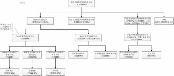 华夏幸福控股黑牛食品（华夏幸福股权）-图2