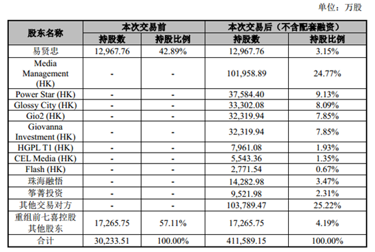 江南春分众控股（江南春占分众持股比例）-图2