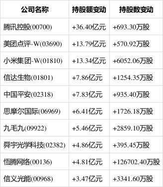 机构持股比例高的个股（港股通持股比例排行个股）-图1