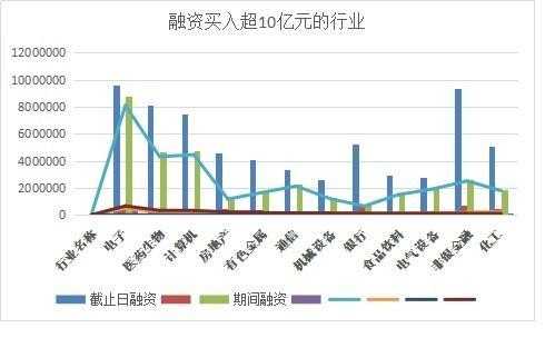 融资账户持股比例上限（融资账户持仓比例）