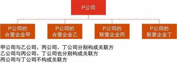 控股公司是关联方吗（控股公司是母公司还是子公司）-图2