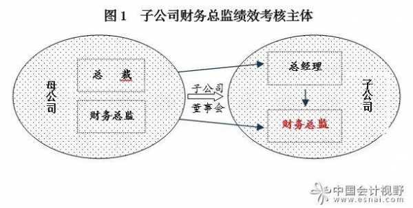 会计子公司的控股比例（子公司会计核算范围）-图1