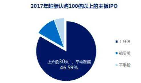 百分百控股吵股价（百分百控股的好处）-图3