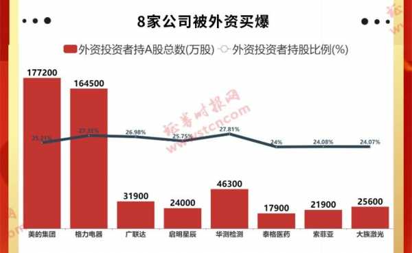 企业外资持股数据（企业外资持股数据查询）