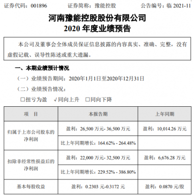 豫能控股业绩亏损（豫能控股 业绩）-图3