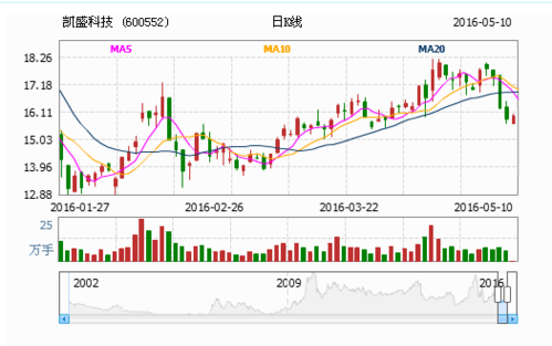 珠光控股股票代码（珠光控股股票上市价格）-图3