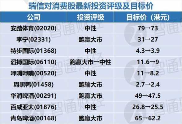 瑞信证券持股（瑞信证券持股明细查询）