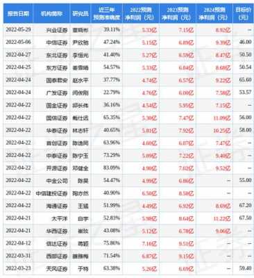 瑞信证券持股（瑞信证券持股明细查询）-图2