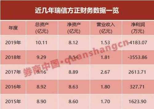 瑞信证券持股（瑞信证券持股明细查询）-图3