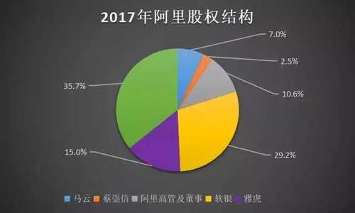 阿里巴巴持股比例（阿里巴巴持股比例2023）