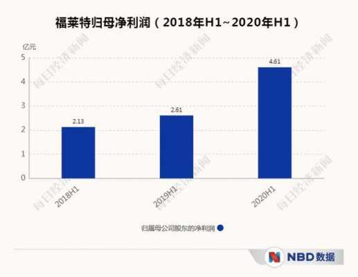 福莱特持股（福莱特股东持股变化）-图2