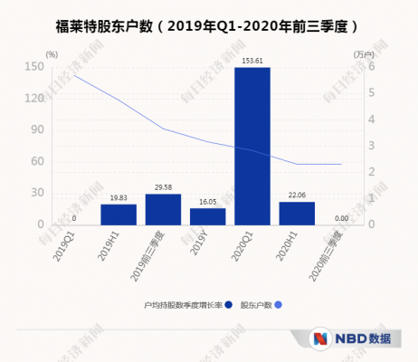 福莱特持股（福莱特股东持股变化）-图3