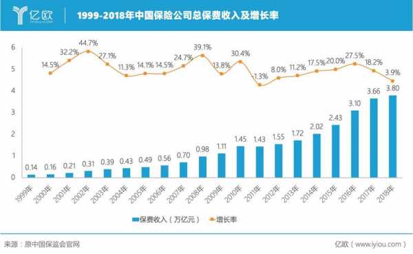 中华保险员工持股结果（中华保险股东）