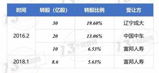 中华保险员工持股结果（中华保险股东）-图3