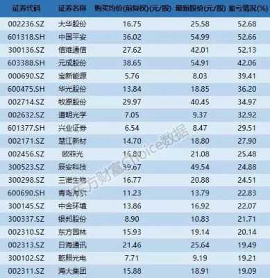 河南辉煌科技员工持股（河南辉煌科技工资待遇）-图3