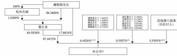 郭振鑫持股（郭震 投资）-图2