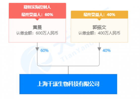 郭振鑫持股（郭震 投资）-图3