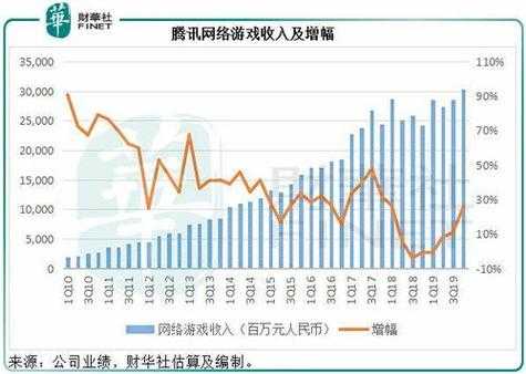 腾讯控股每年分红多少（腾讯控股每年分红多少）-图3